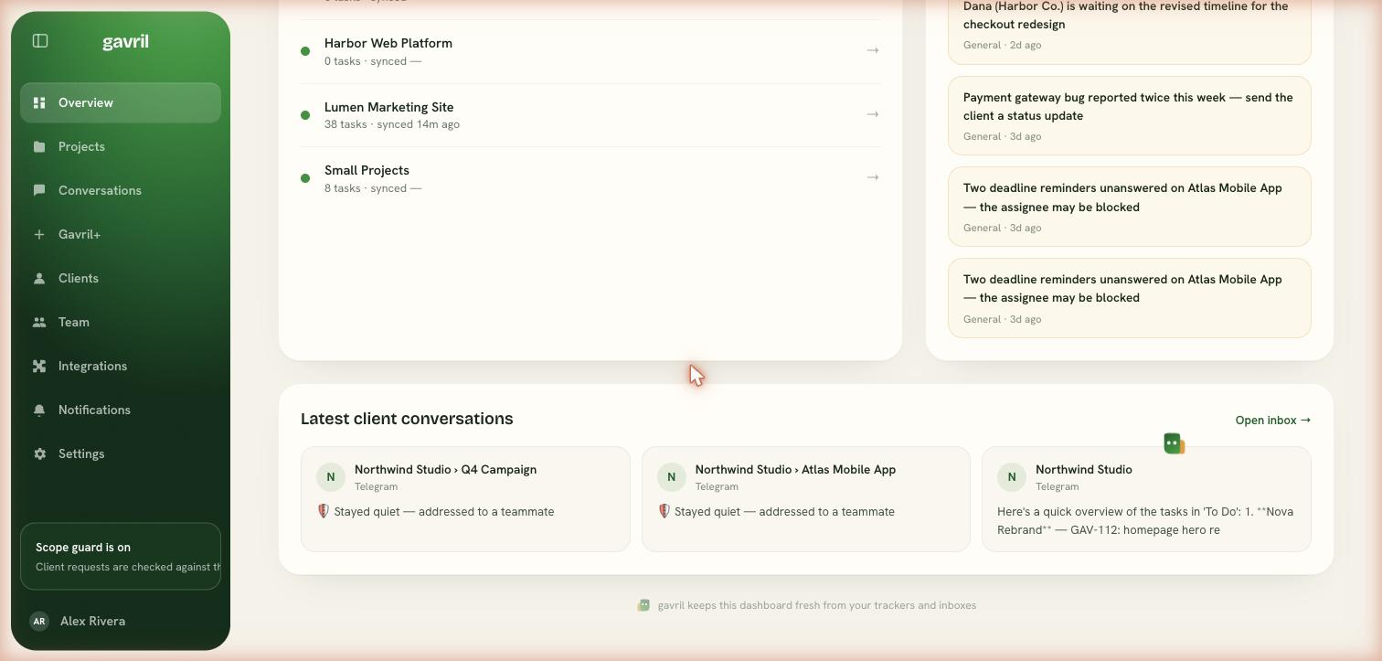 Gavril handling client conversations across Telegram — including knowing when to stay quiet